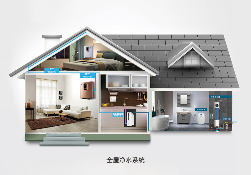 不同戶(hù)型如何選擇凈水器？大小戶(hù)型家庭凈水方案